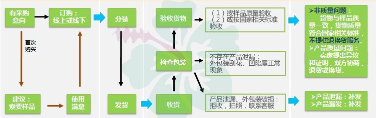 肉桂酸 99% - 武汉远城科技发展有限公司